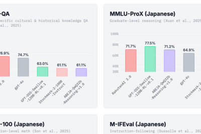 楽天、国産AI「Rakuten AI 3.0」を無償公開　日本語特化で国内開発を加速